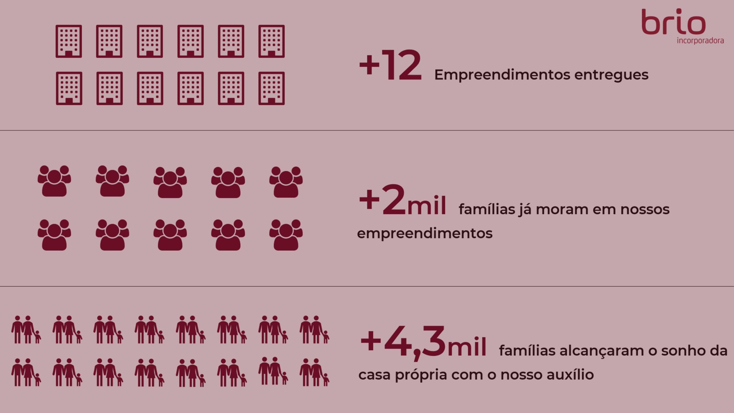 brio-incorporadora-resultados