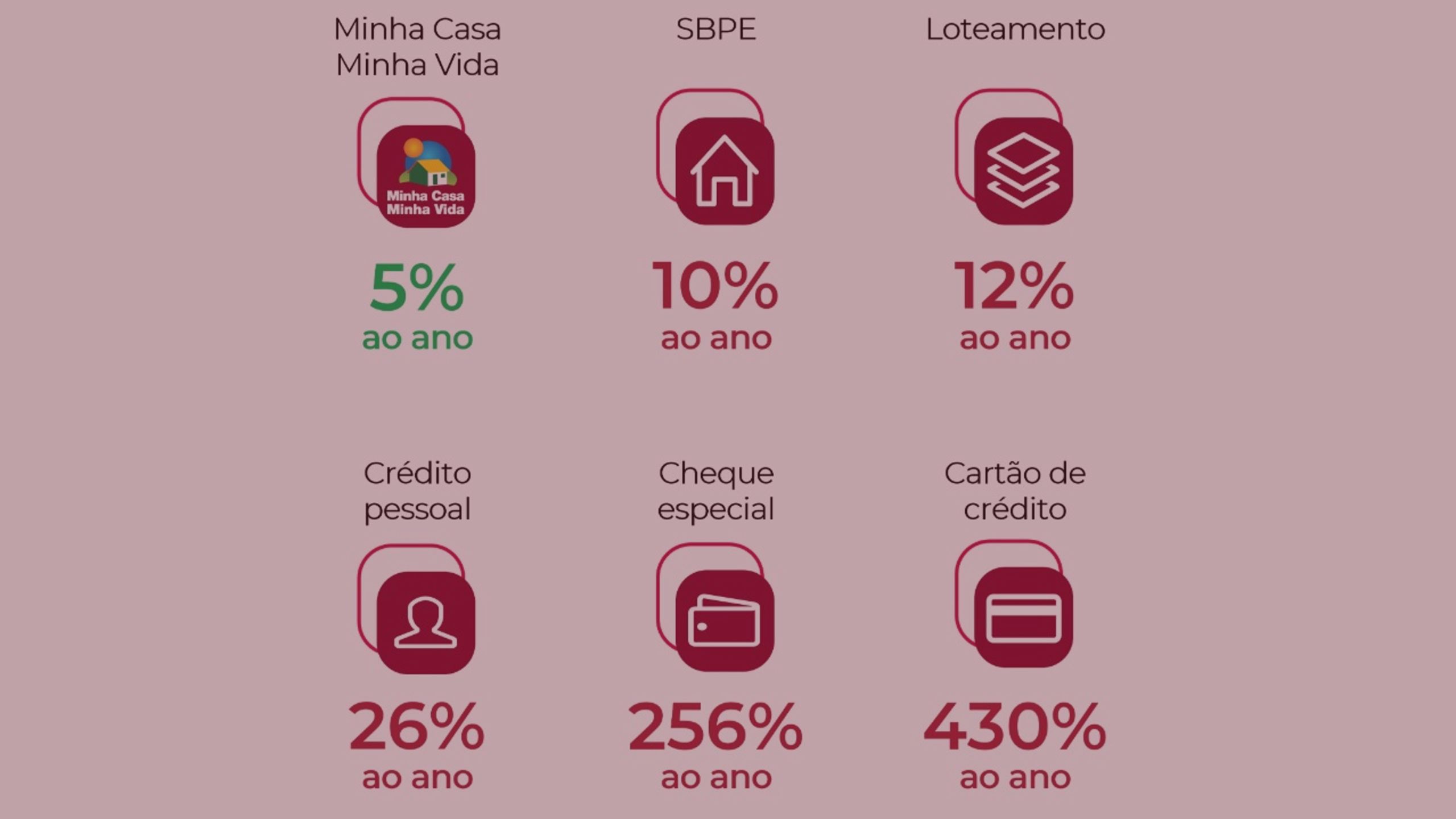 beneficios-minha-casa-minha-vida-comparacao-de-taxas-de-juros